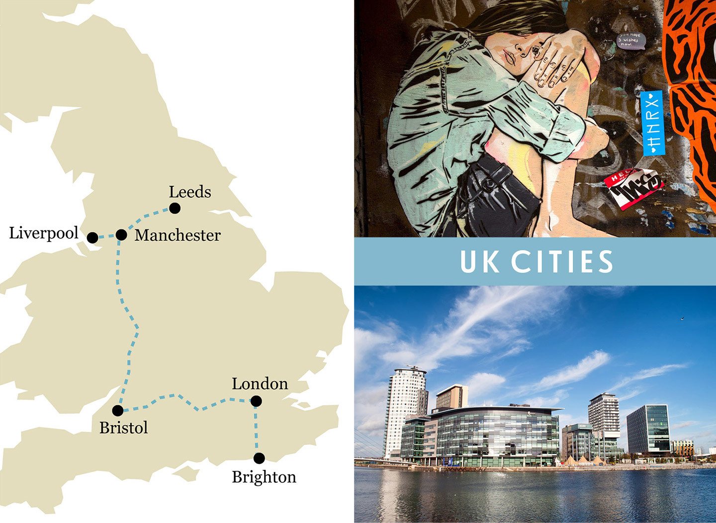 UK cities by train itinerary map